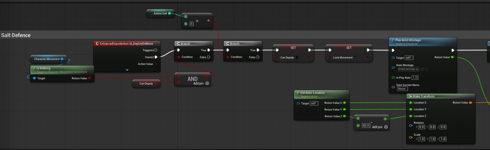 Salt defence blueprint