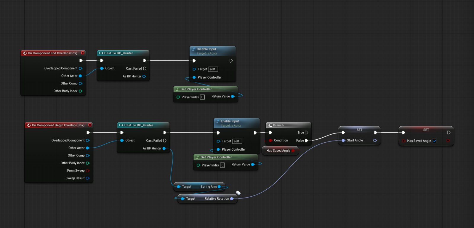 Axis-pivot trigger volume blueprint